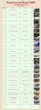 Die Teilnehmer Weert-Arcen-Weert 2008