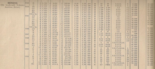 Autocatalogue 1932 Benjamin Benova