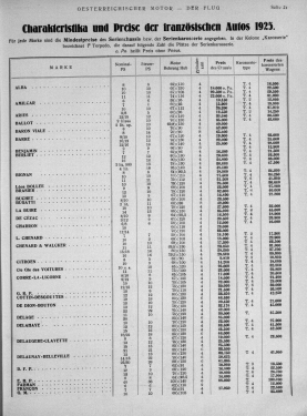 benjamin 1924 preise