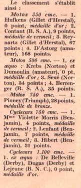 Les Miroir de Sport 27.9.1923